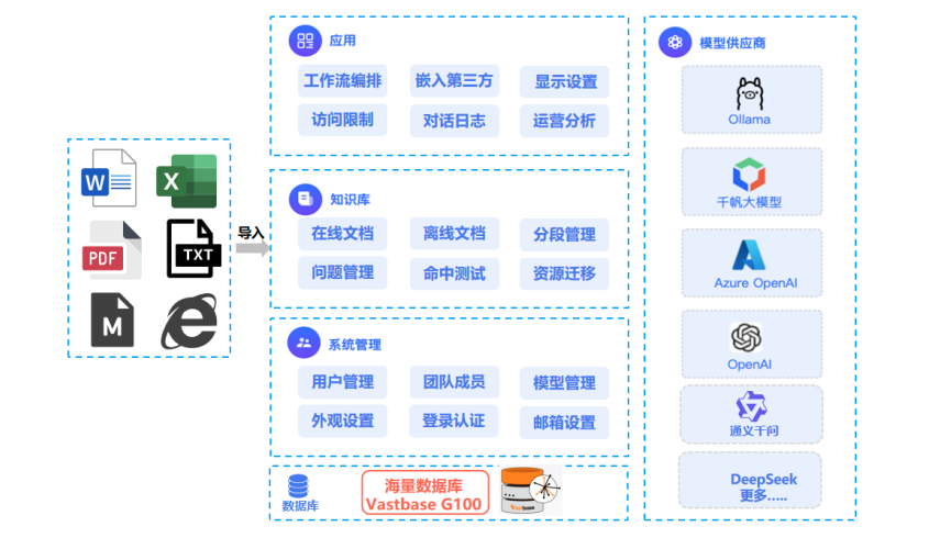 WAIC 2025《向量数据库白皮书》重磅发布!海量数据深度参编