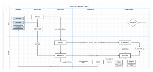 天健建工：循“天行健”精神，打造房建成本管控革新样板
