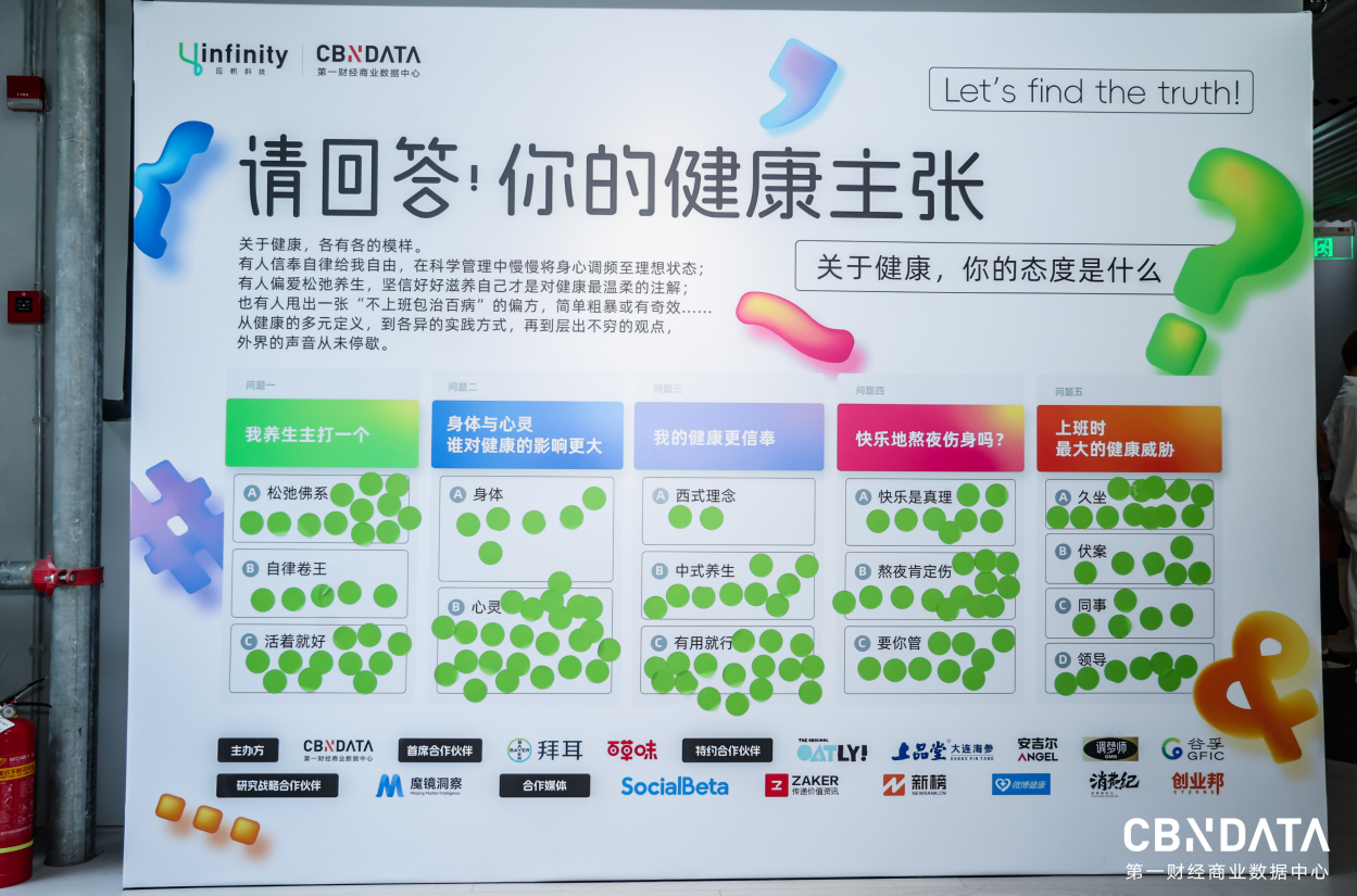 健康时代新启，共寻消费真相 | 请回答 · 2025新健康消费生活方式创享会成功举办