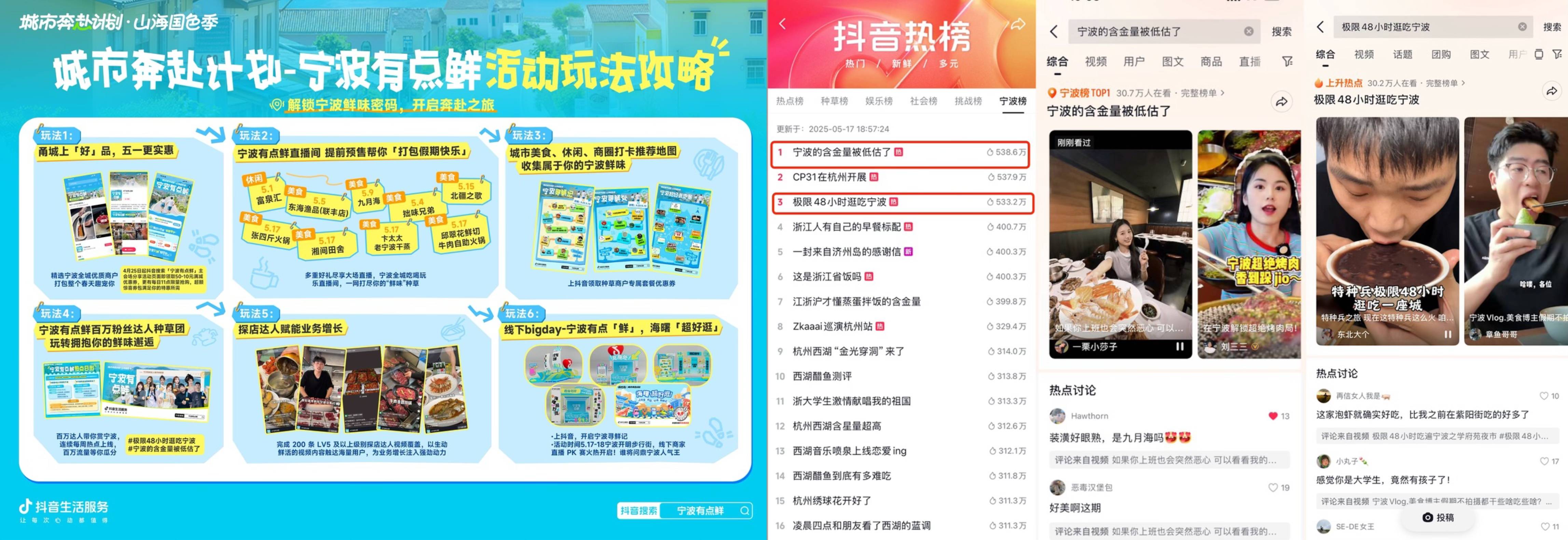 抖音生活服务「城市奔赴计划·山海国色季」第二季收官，政企联动引爆文旅消费美学