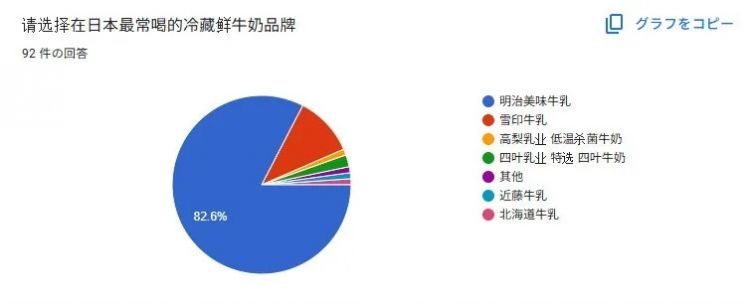 短短百余年，日本是如何把牛奶变得那么好喝的？