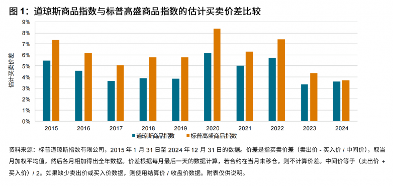 1. research-why-djci-zh_02.png