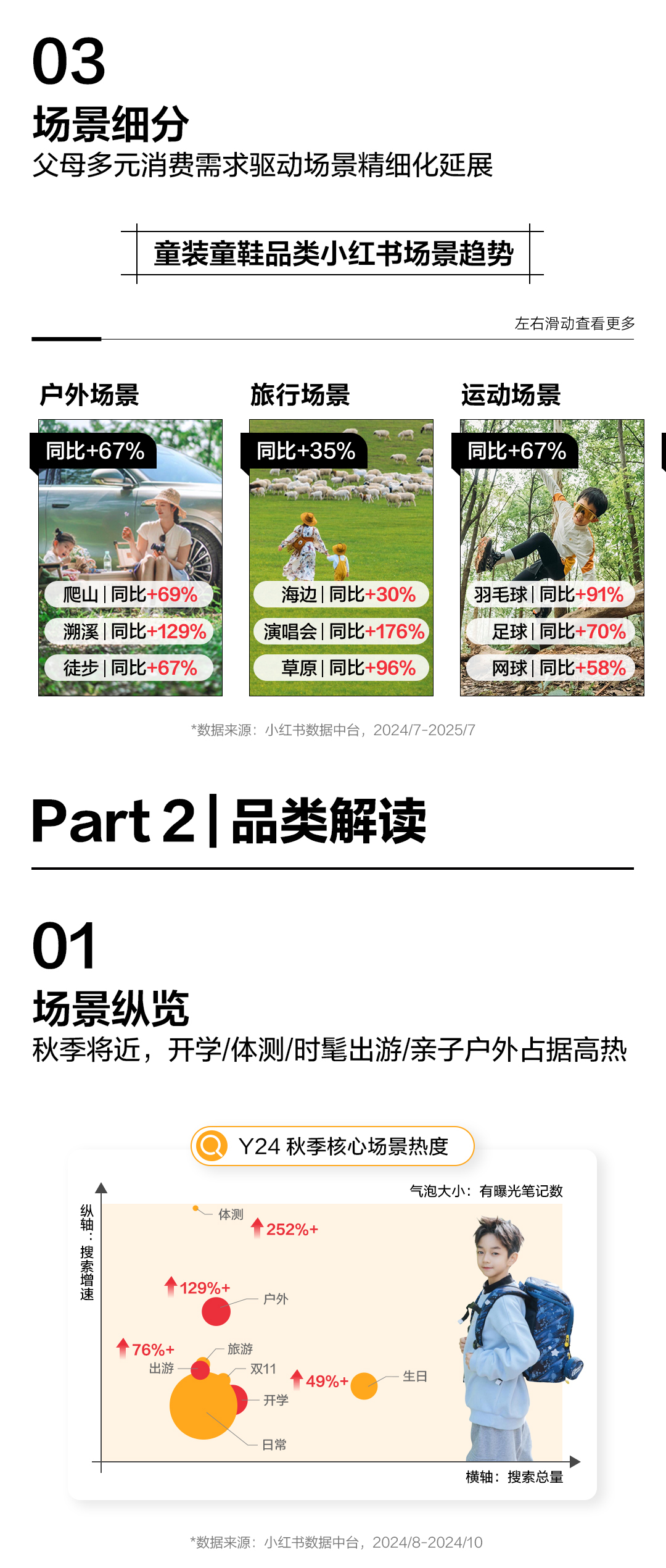 潮童知秋|2025童装童鞋秋季营销通案发布