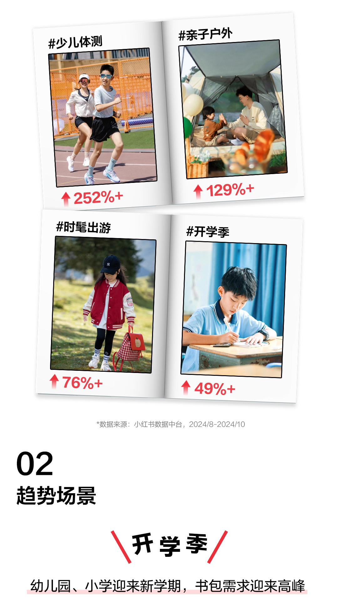 潮童知秋|2025童装童鞋秋季营销通案发布