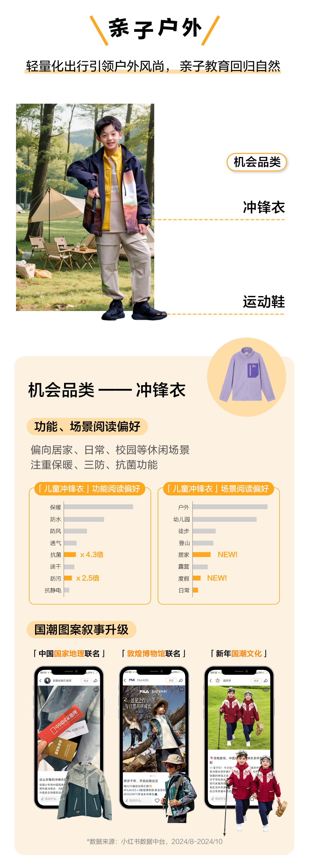 潮童知秋|2025童装童鞋秋季营销通案发布