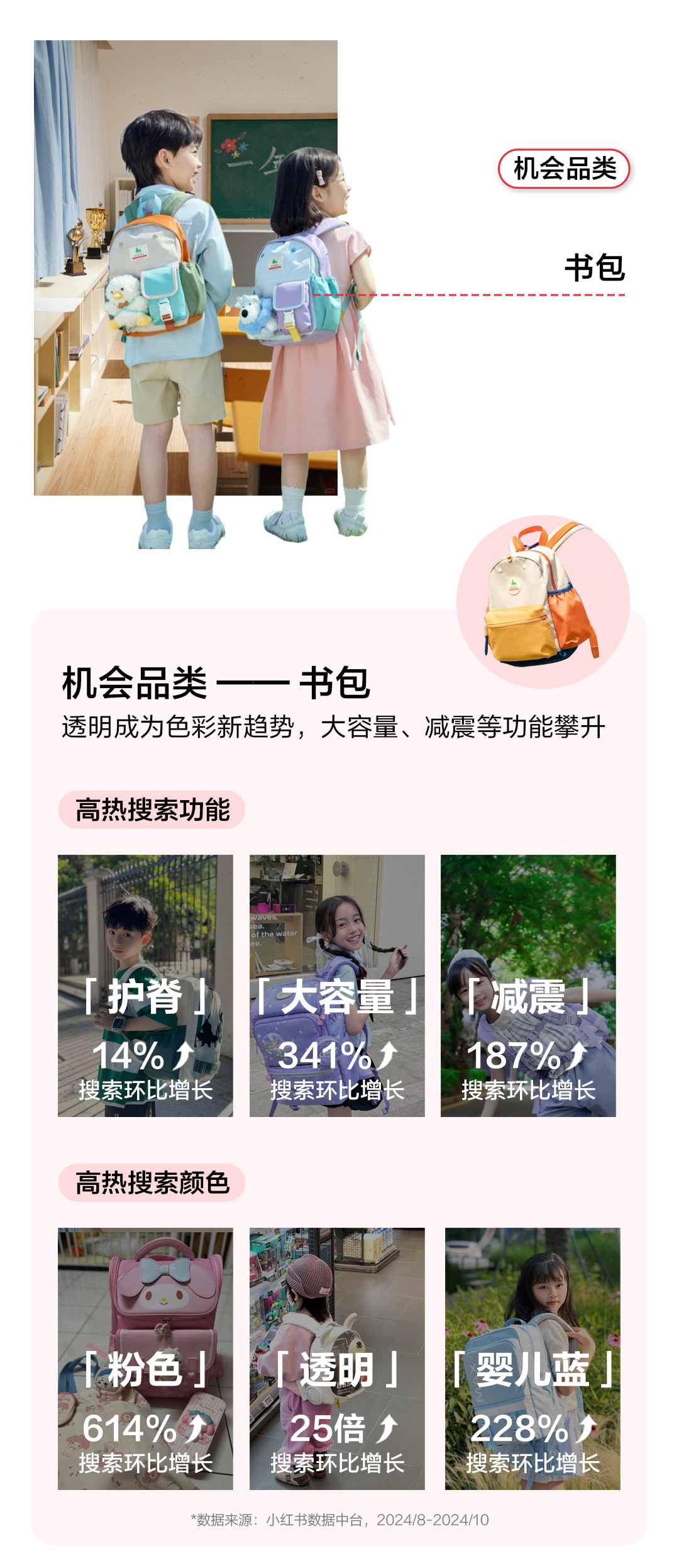 潮童知秋|2025童装童鞋秋季营销通案发布