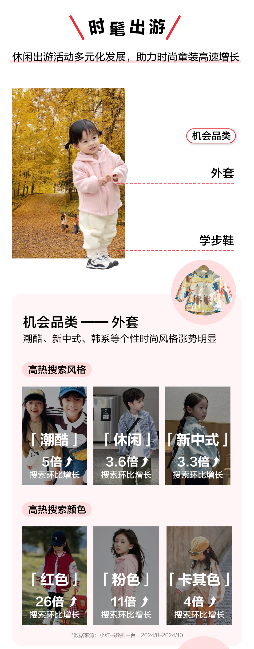 潮童知秋|2025童装童鞋秋季营销通案发布