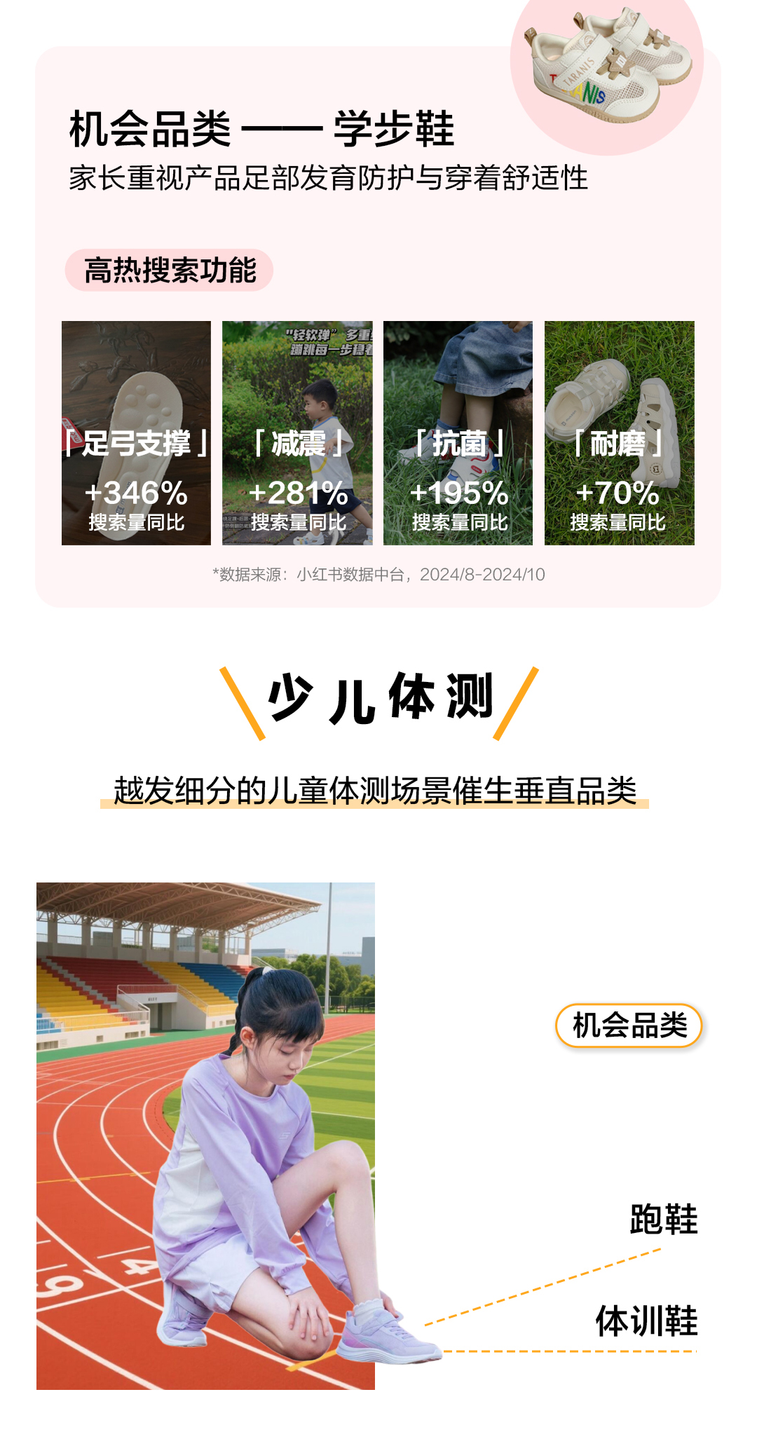 潮童知秋|2025童装童鞋秋季营销通案发布