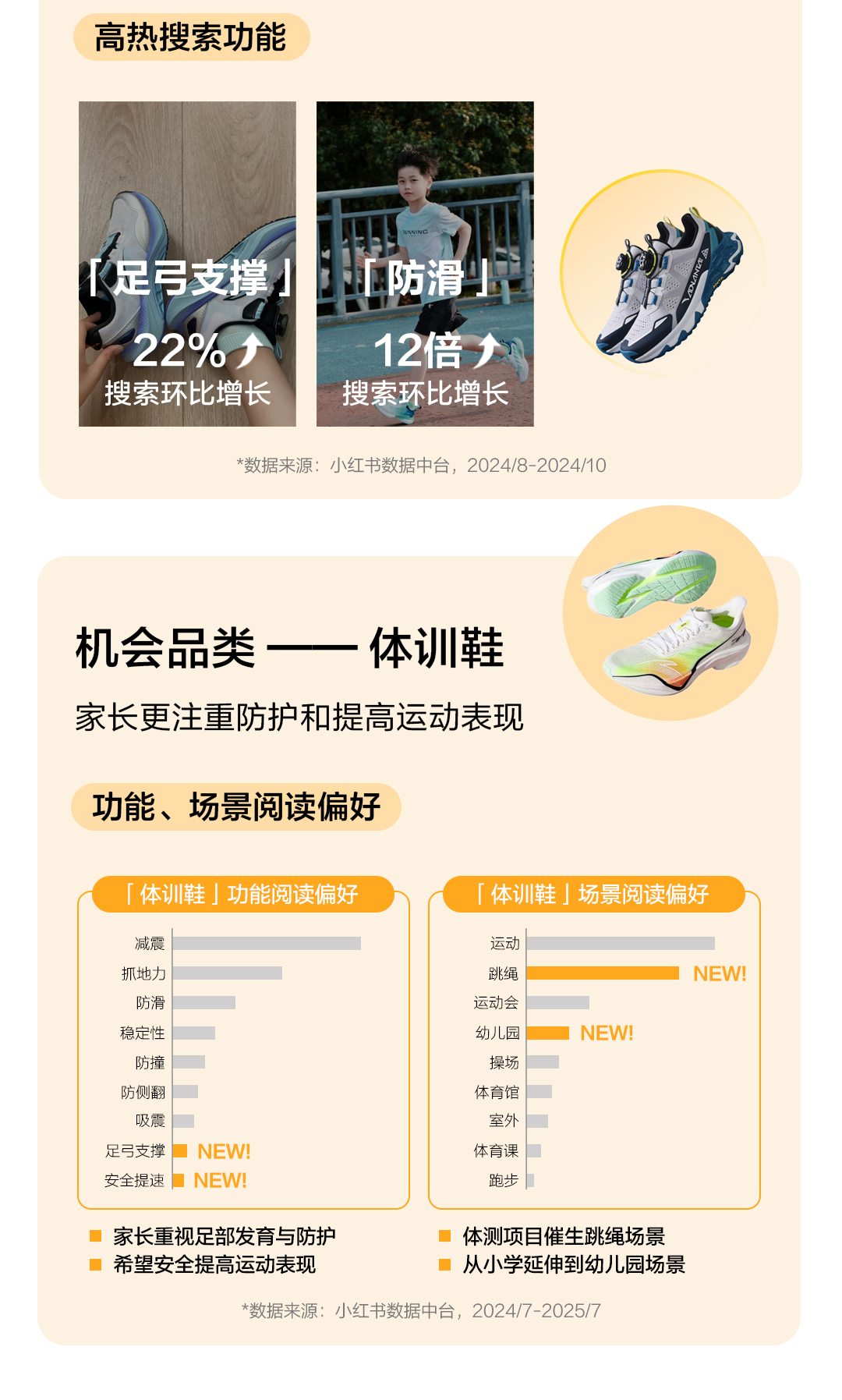 潮童知秋|2025童装童鞋秋季营销通案发布