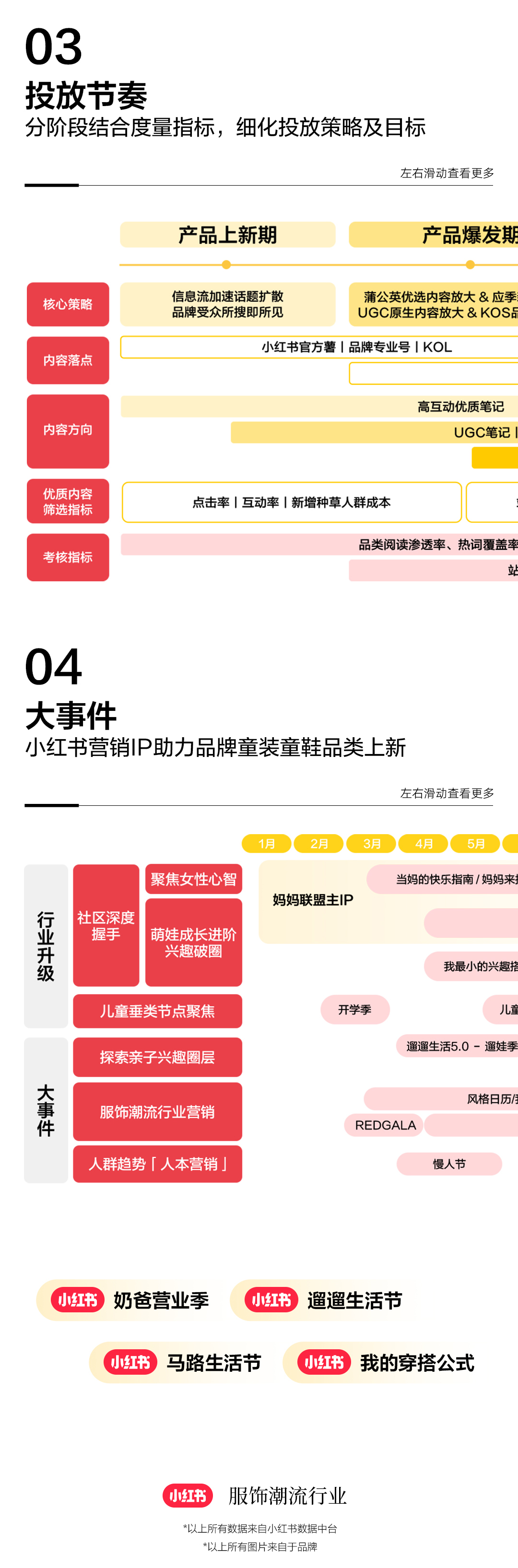 潮童知秋|2025童装童鞋秋季营销通案发布