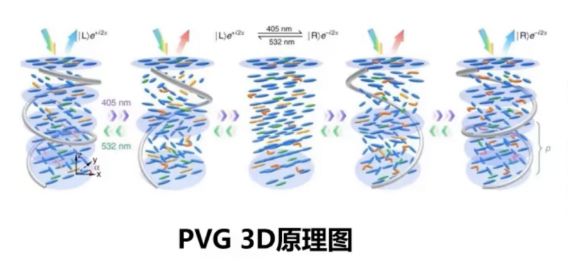又一行业巨头开创增长新动能！揭秘AI+AR To B龙头企业谷东智能开拓第四代光波导的蓝海市场
