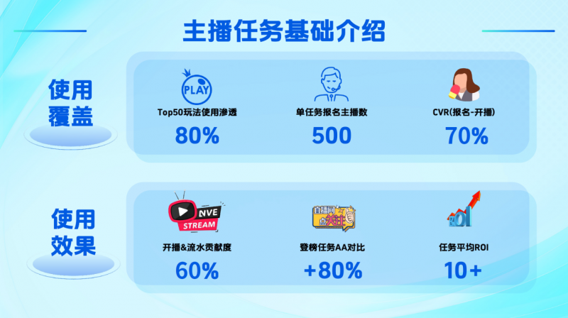 2025抖音直播玩法行业交流会落幕，携新机遇共启行业新篇章