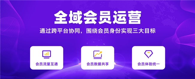全域会员运营:2025年从增长选择到生存必需 | 慧博科技实践案例分析