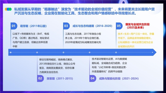 全域会员运营:2025年从增长选择到生存必需 | 慧博科技实践案例分析