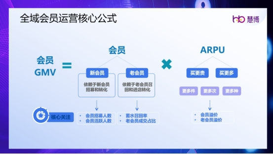 全域会员运营:2025年从增长选择到生存必需 | 慧博科技实践案例分析