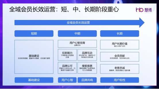 全域会员运营:2025年从增长选择到生存必需 | 慧博科技实践案例分析