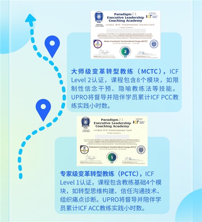 ICF国际教练认证课程，UPRO×Paradigm21赋能AI时代的变革力量