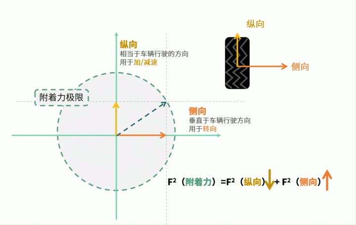 重构混动逻辑，沃尔沃XC70SMA以三电机架构跻身第一梯队