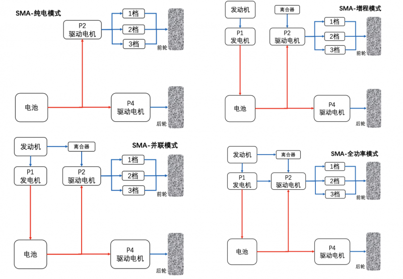重构混动逻辑，沃尔沃XC70SMA以三电机架构跻身第一梯队