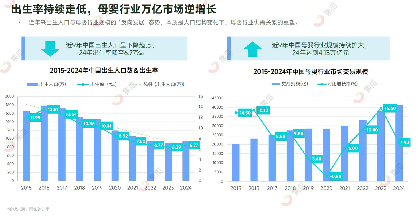 【集瓜数据】2025上半年婴童行业洞察报告_05.png