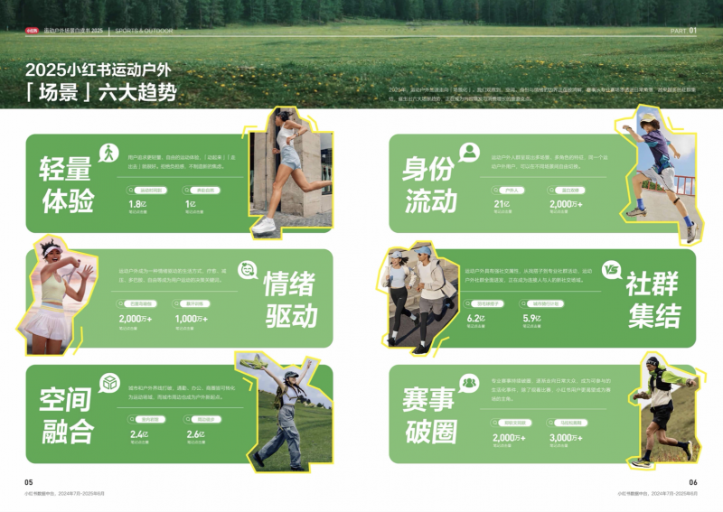 激活户外场景多元价值，2025《小红书运动户外场景白皮书》最新发布