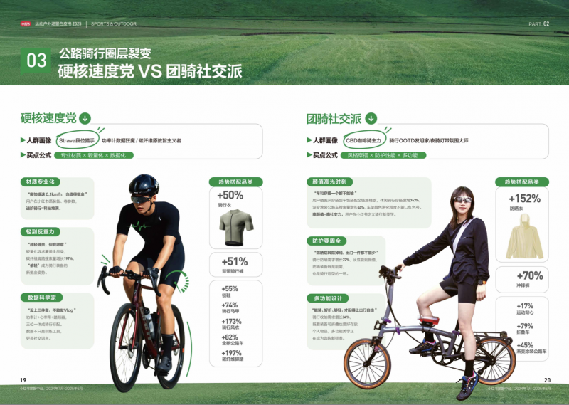 激活户外场景多元价值，2025《小红书运动户外场景白皮书》最新发布