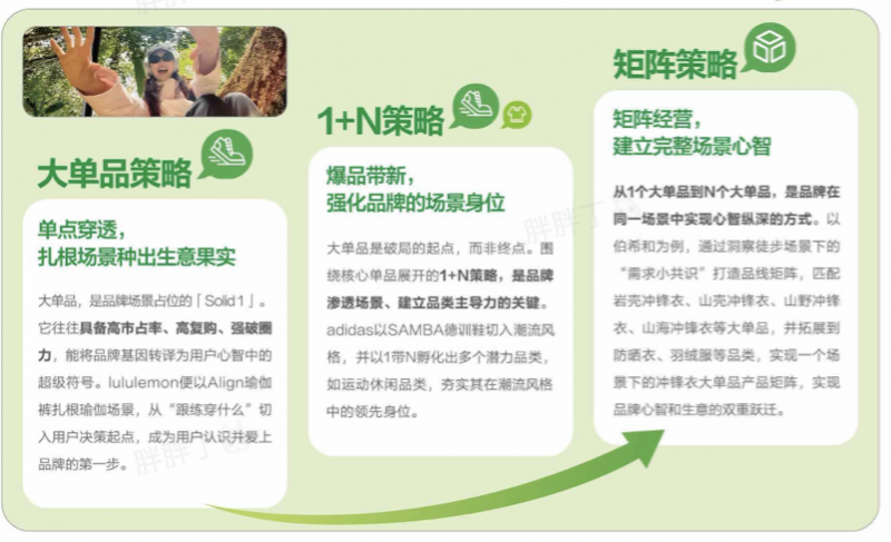 激活户外场景多元价值，2025《小红书运动户外场景白皮书》最新发布