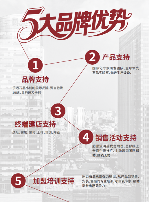 Lamett 乐迈石晶：以“轻模式”重塑建材经销模式，撬动高回报！