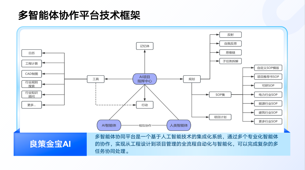1755845153165472.png 良策金宝_电力AI智能助手.png