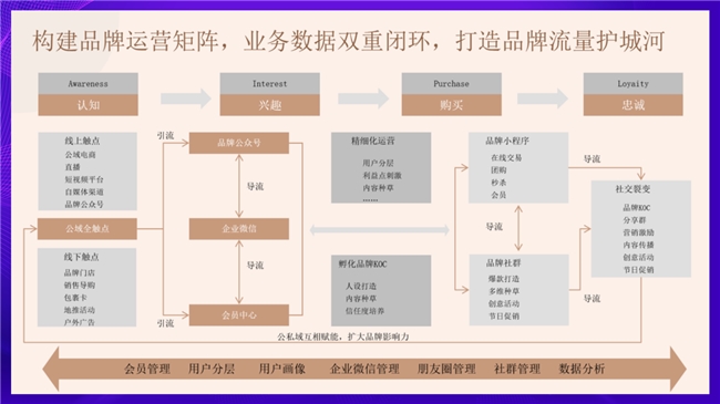 2025 母婴品牌增长难?慧博科技数智化案例:从 “平缓” 到 “破局” 的实操路径