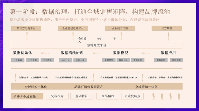 2025 母婴品牌增长难?慧博科技数智化案例:从 “平缓” 到 “破局” 的实操路径