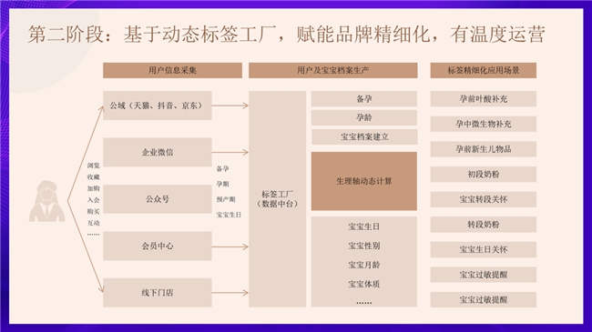 2025 母婴品牌增长难?慧博科技数智化案例:从 “平缓” 到 “破局” 的实操路径