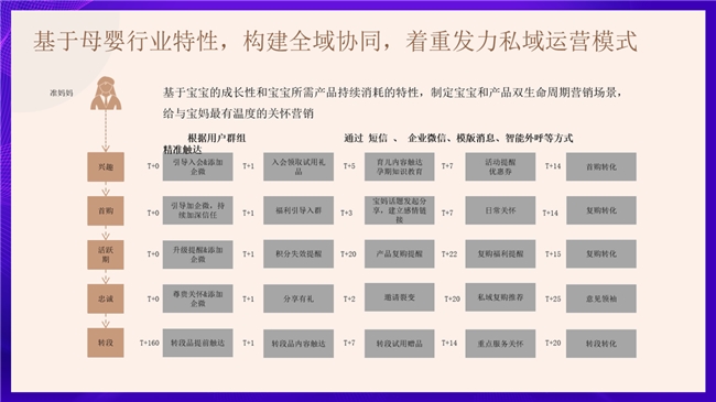 2025 母婴品牌增长难?慧博科技数智化案例:从 “平缓” 到 “破局” 的实操路径