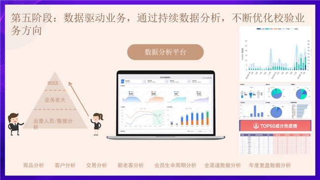2025 母婴品牌增长难?慧博科技数智化案例:从 “平缓” 到 “破局” 的实操路径