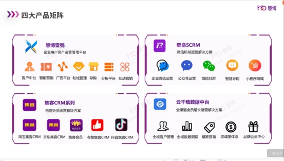 2025 母婴品牌增长难?慧博科技数智化案例:从 “平缓” 到 “破局” 的实操路径