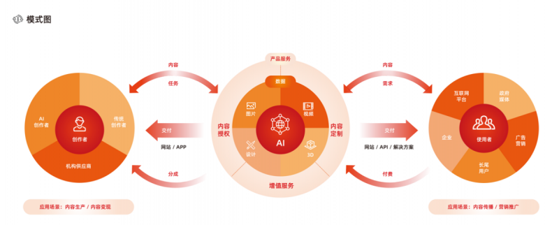 视觉中国2025半年报：AI创意定制业务同比增长超20%