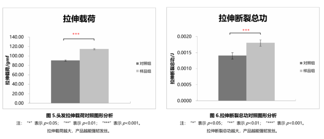 从云南咖啡到中国技术，这款洗发水表现如何？