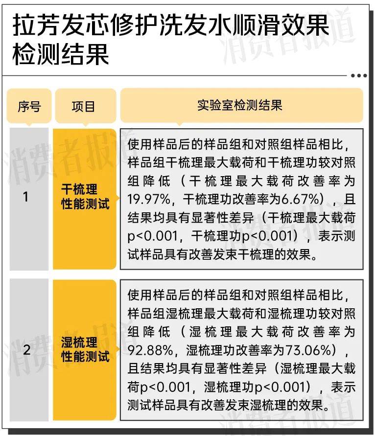 从云南咖啡到中国技术，这款洗发水表现如何？