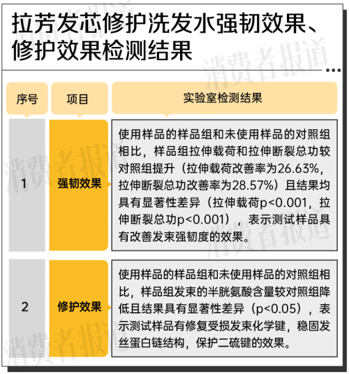 从云南咖啡到中国技术，这款洗发水表现如何？