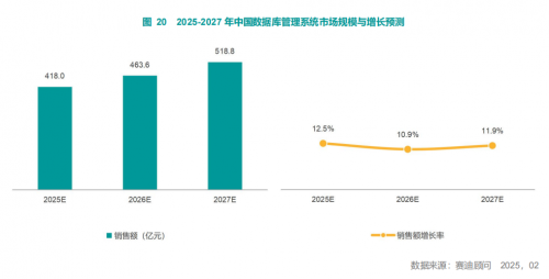 北京海量数据：获评赛迪2025年中国平台软件市场研究报告【发展能力最强】