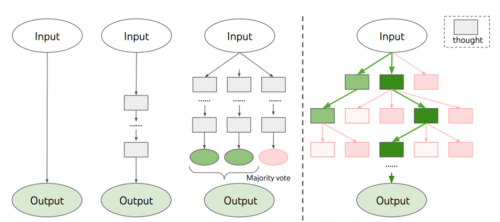 一篇理清和气AI能力全景：模型-智能体-场景应用三位一体