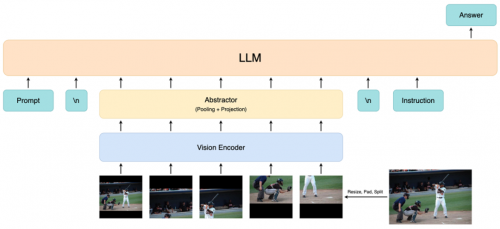 一篇理清和气AI能力全景：模型-智能体-场景应用三位一体