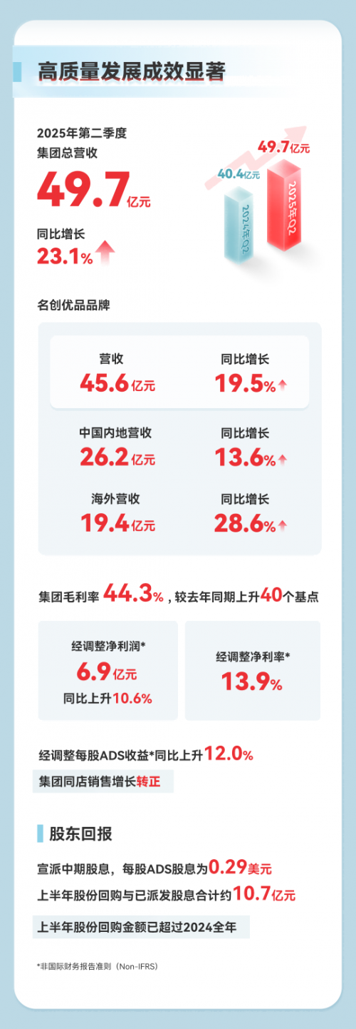 名创优品港股大涨21%的背后：大店模型跑通与IP生态崛起带来的价值重估