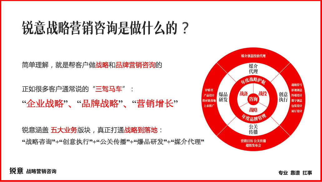 下行周期，何以逆势投放？锐意5城6站高铁联袂绽放的战略信号
