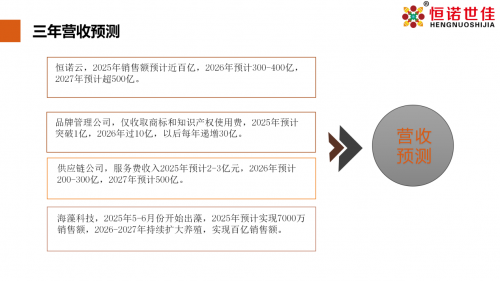 深扒恒诺世佳商业路径：王桂森的健康产业布局是泡沫还是真金？