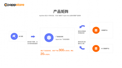 AppStare 发布 Alina Agent，聚焦广告投放的 AI 投放革新