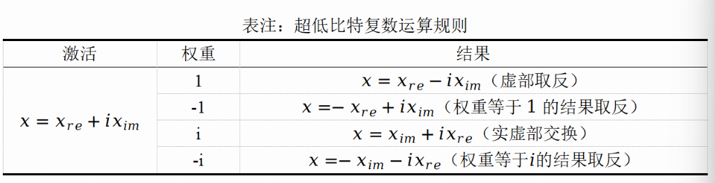 北大团队提出2比特复数模型iFairy{±1, ±i}，精度反超量化前，可手机部署