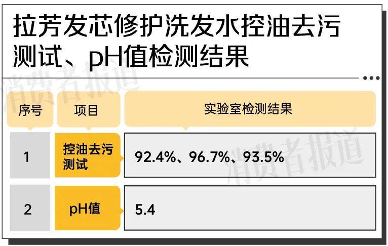 从云南咖啡到中国技术，这款洗发水表现如何？