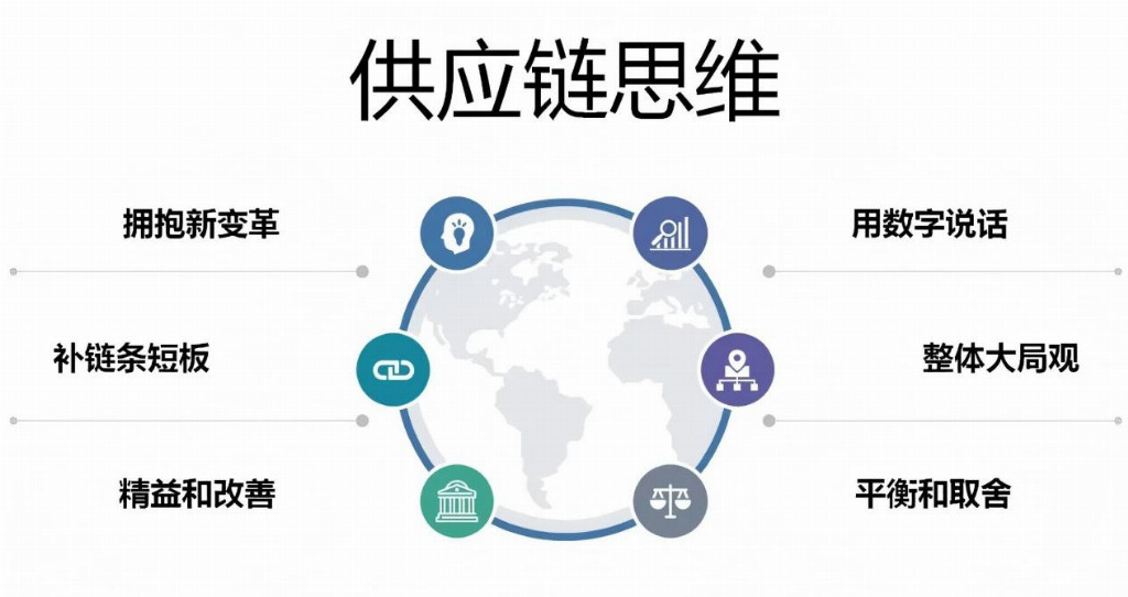 供应链整合能力提升，睿盛环球助力客户抵御风险