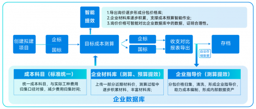 这本“成本秘籍”，建筑巨头们都在用！